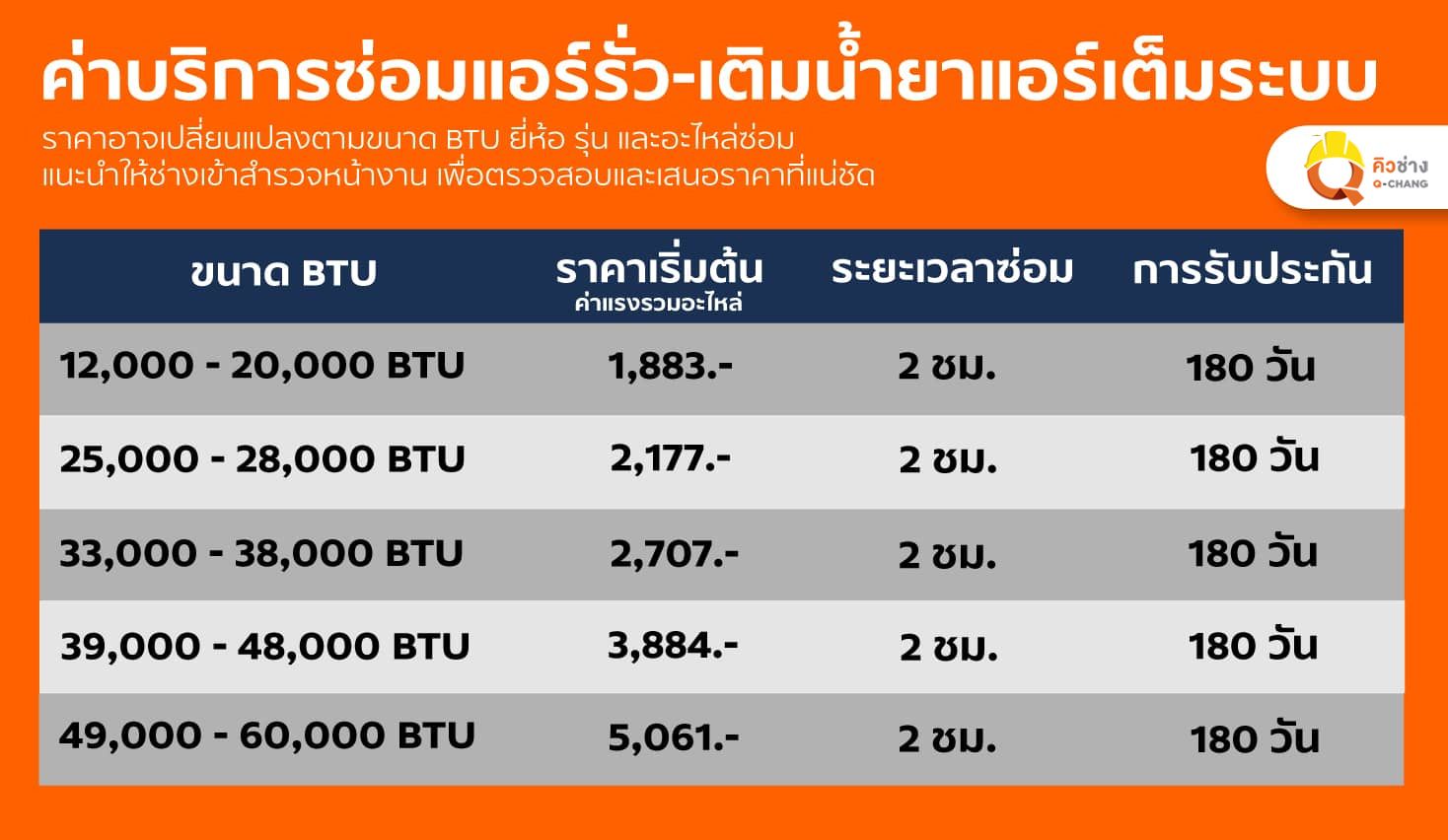 หาช่าง ขอนแก่น