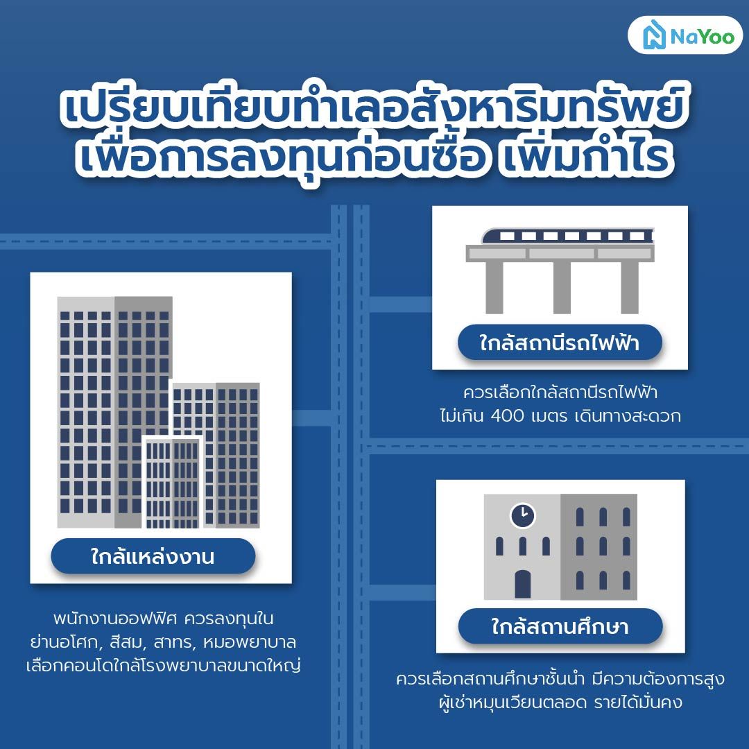เปรียบเทียบทำเลอสังหาทรัพย์เพื่อการลงทุนก่อนซื้อ เพิ่มกำไร