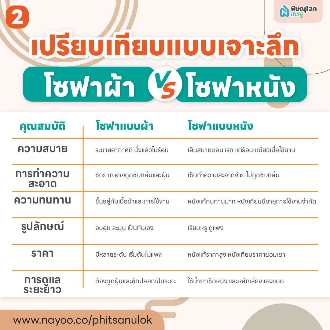 เปรียบเทียบแบบเจาะลึกโซฟาแบบผ้า vs หนัง