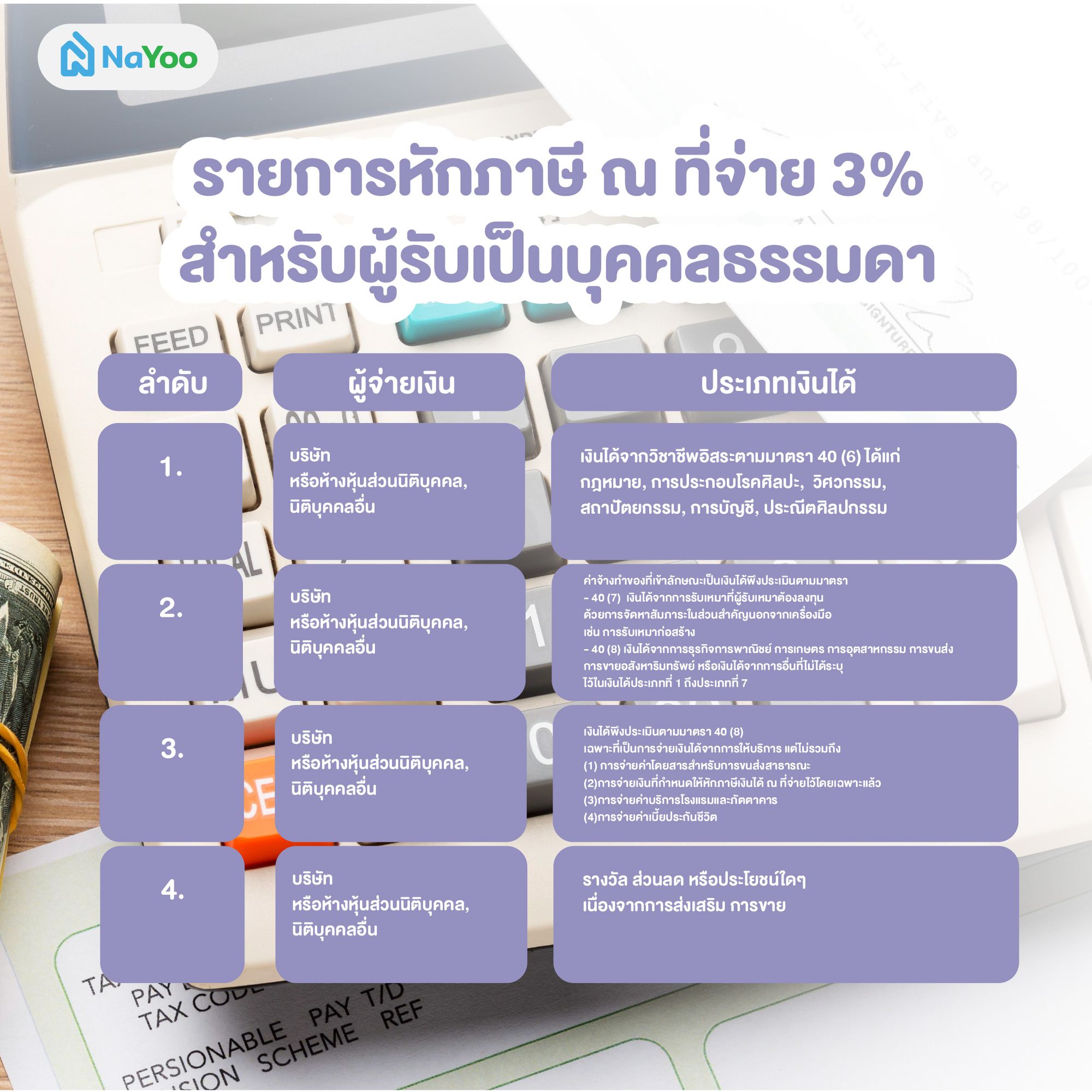 รายการหักภาษี ณ ที่จ่าย 3% สำหรับผู้รับเป็นบุคคลธรรมดา