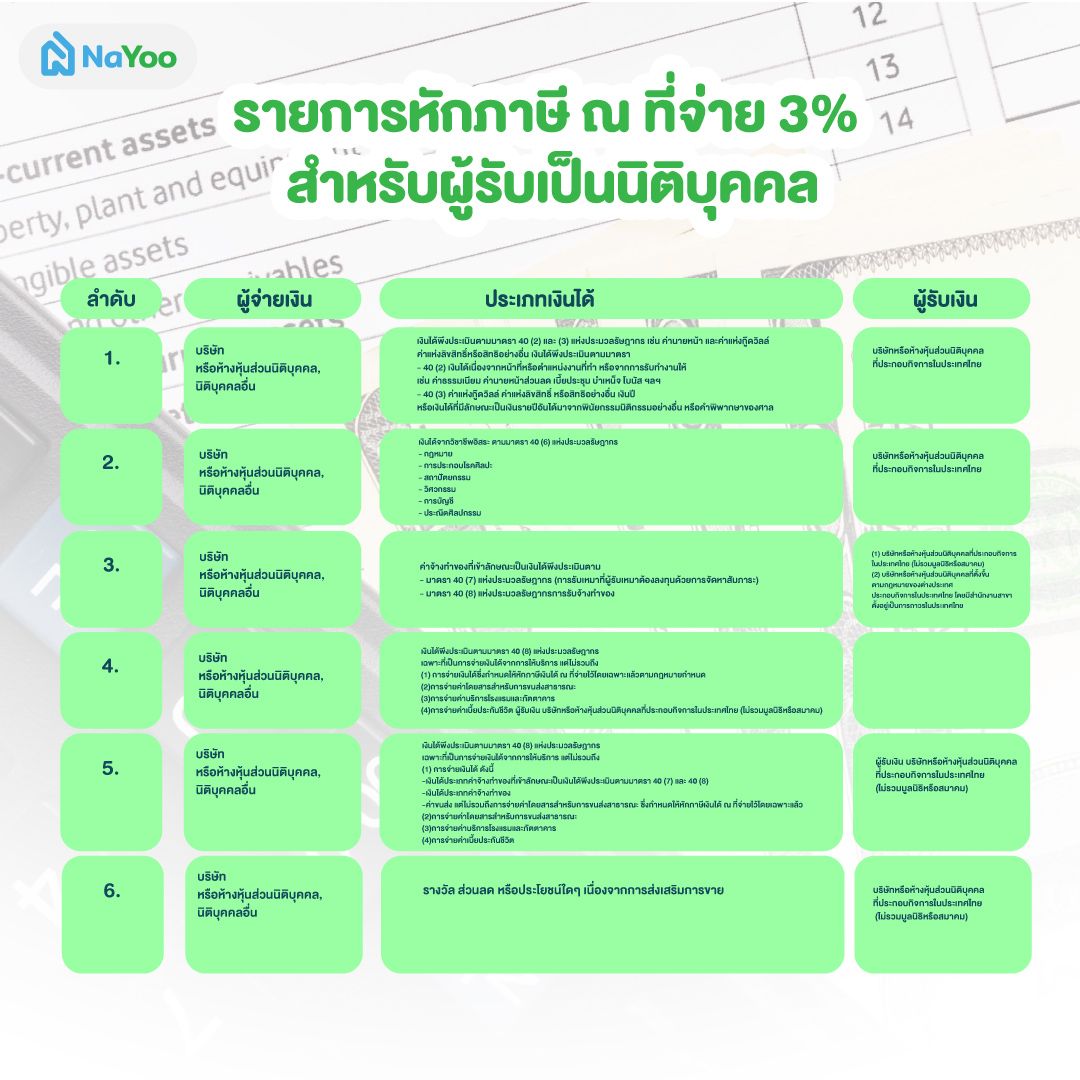 รายการหักภาษี ณ ที่จ่าย 3% สำหรับผู้รับเป็นนิติบุคคล