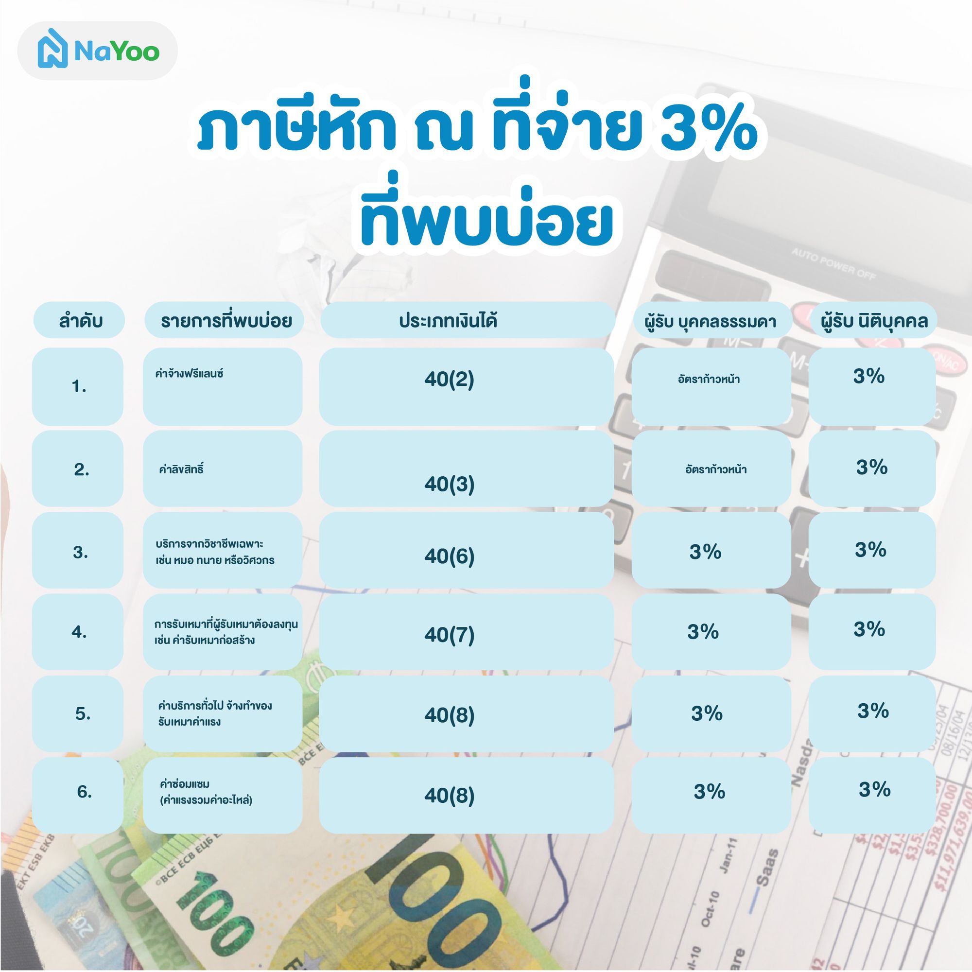 ภาษีหัก ณ ที่จ่าย 3% ที่พบบ่อย
