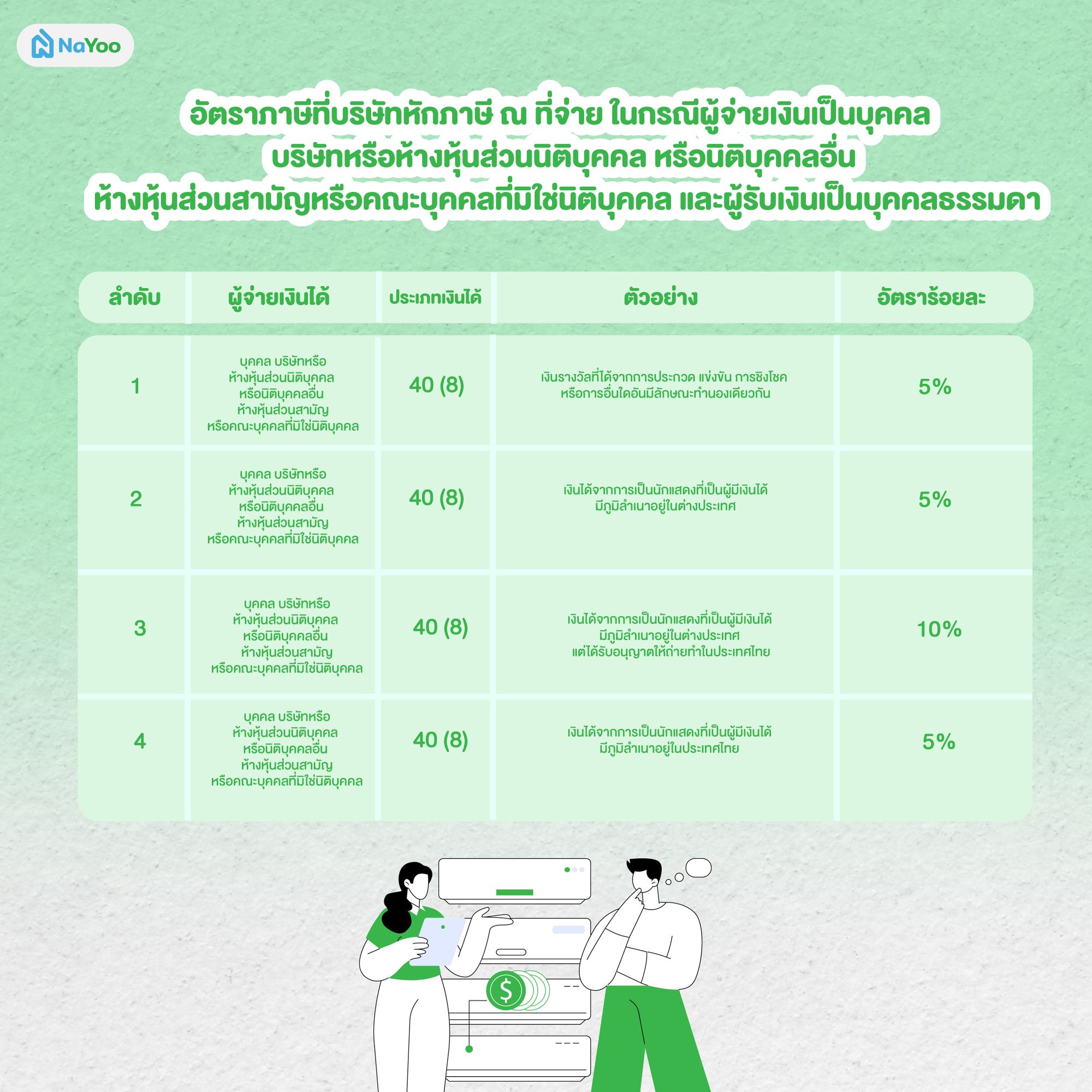 อัตราภาษีที่บริษัทหักภาษี ณ ที่จ่าย ในกรณีผู้จ่ายเงินเป็นบุคคล