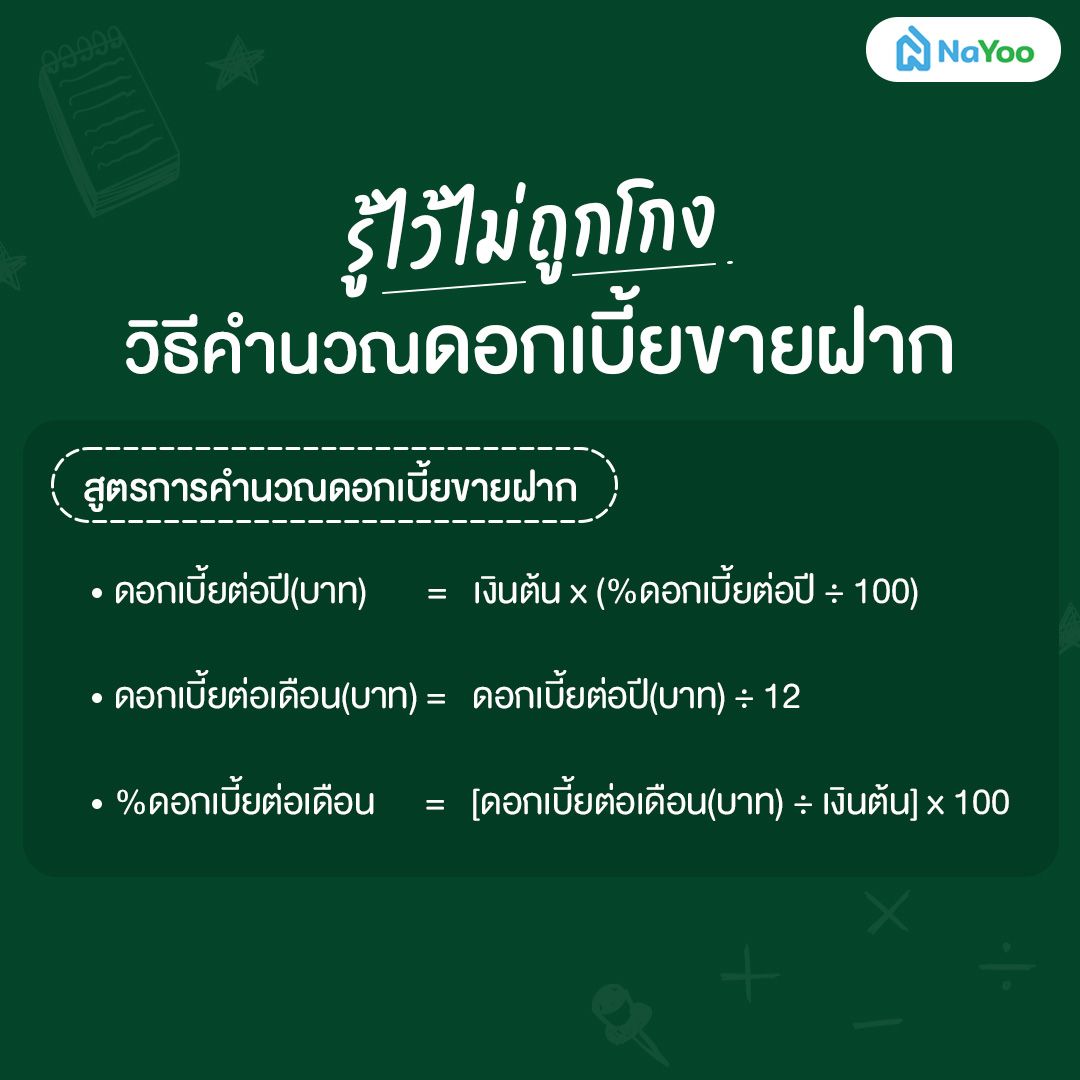 วิธีคำนวณดอกเบี้ยขายฝาก