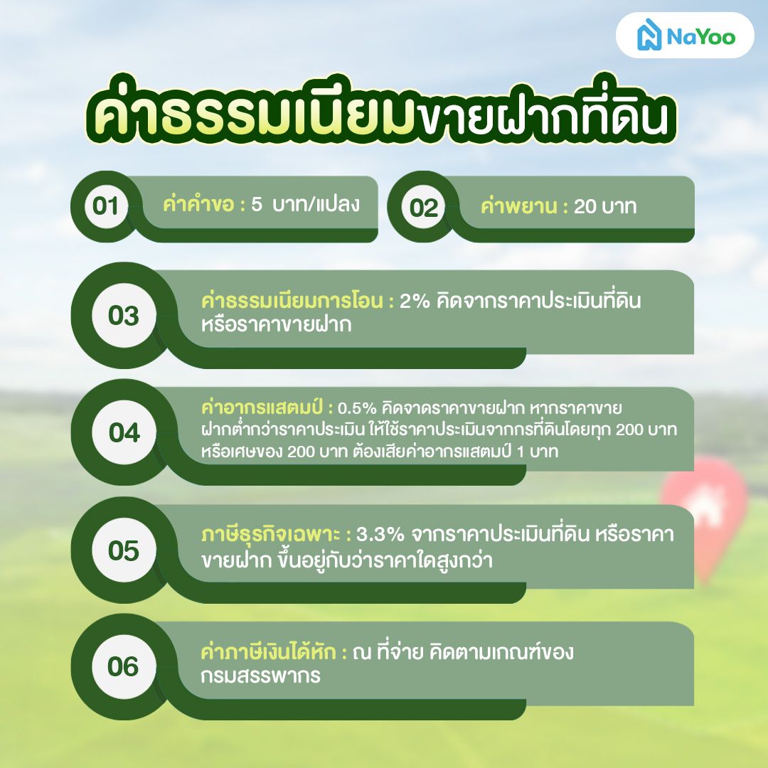 ค่าธรรมเนียมขายฝากที่ดิน