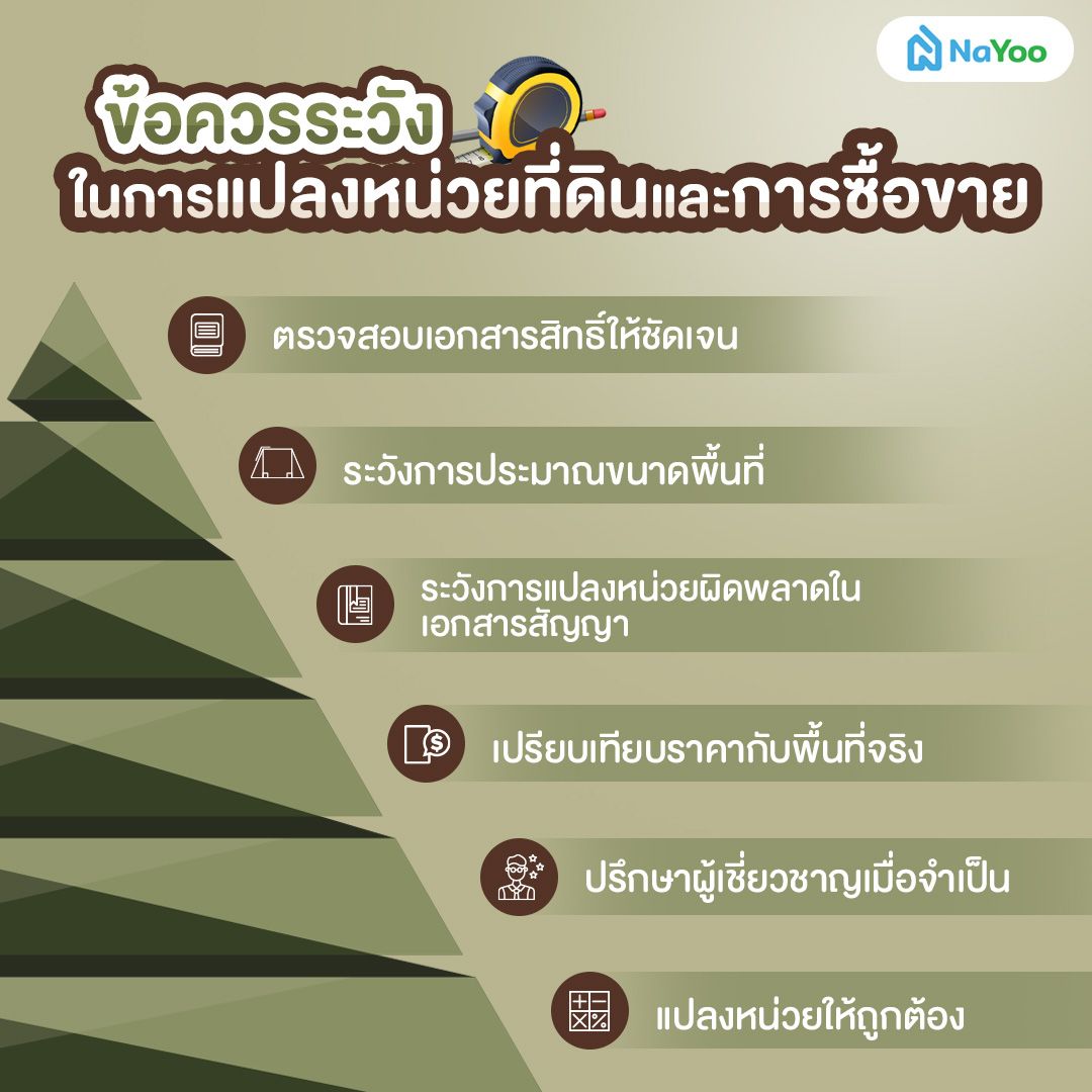 ข้อควรระวังในการแปลงหน่วยที่ดินและการซื้อขาย
