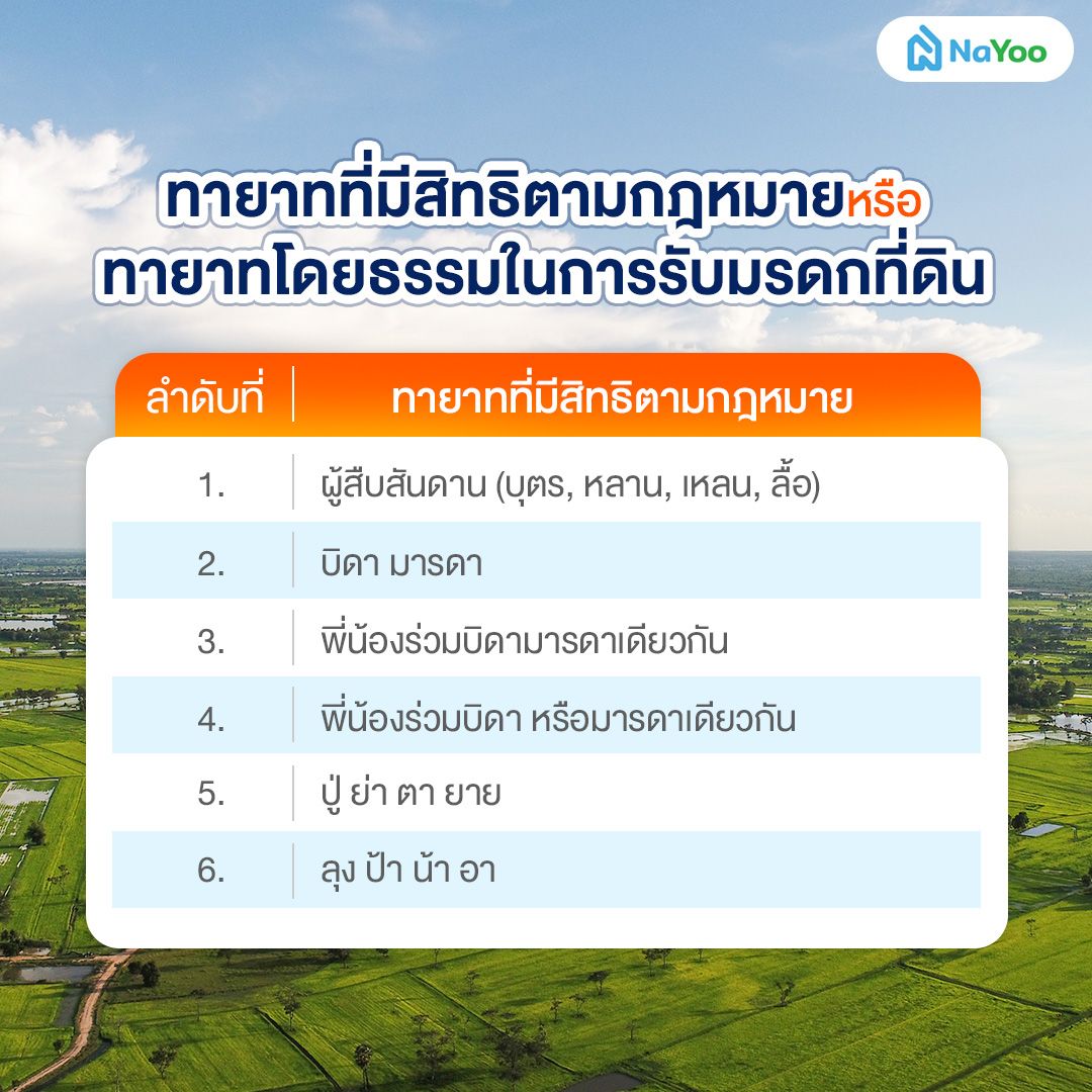ทายาทที่มีสิทธิตามกฎหมายหรือทายาทโดยธรรมในการรับมรดกที่ดิน