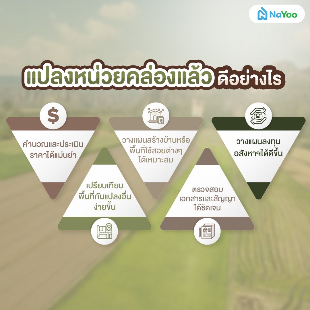 ประโยชน์ของการแปลงหน่วยที่ดิน