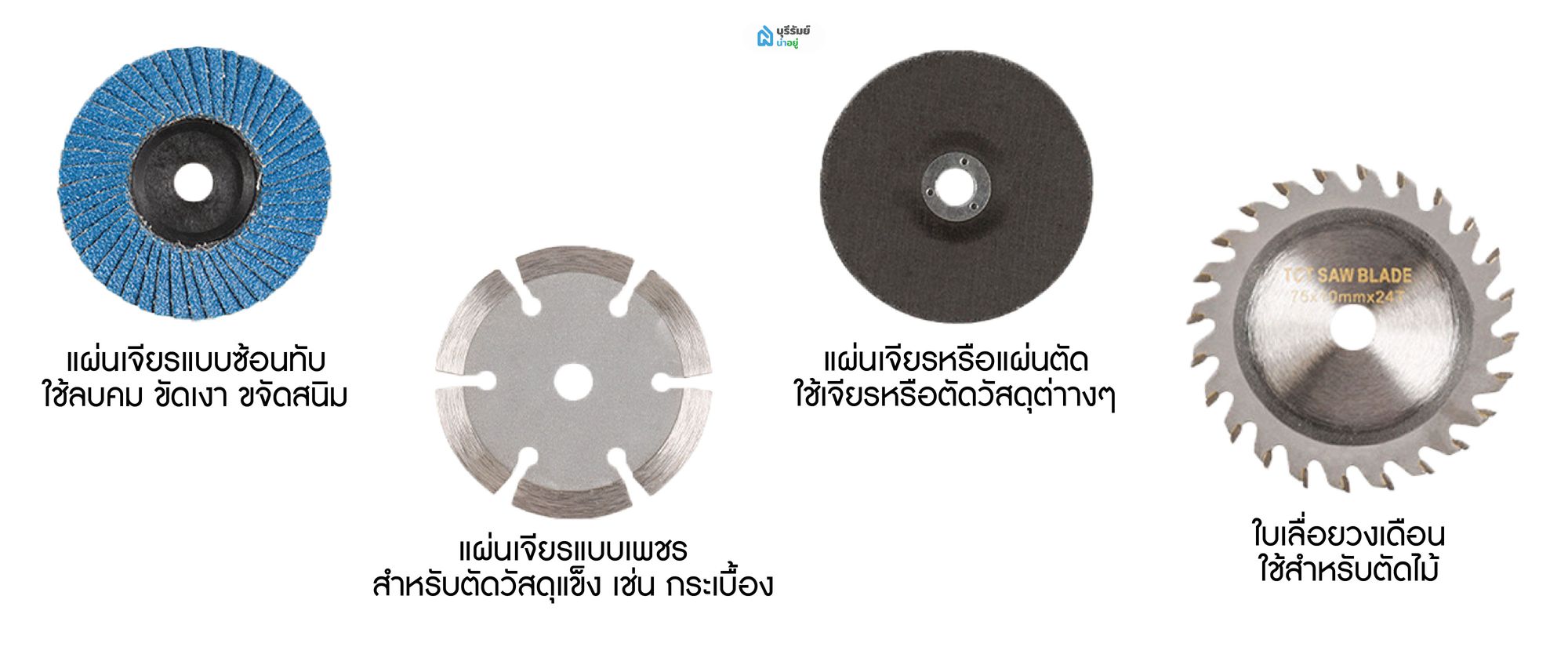 ใบเจียและการเลือกใช้กับวัสดุ