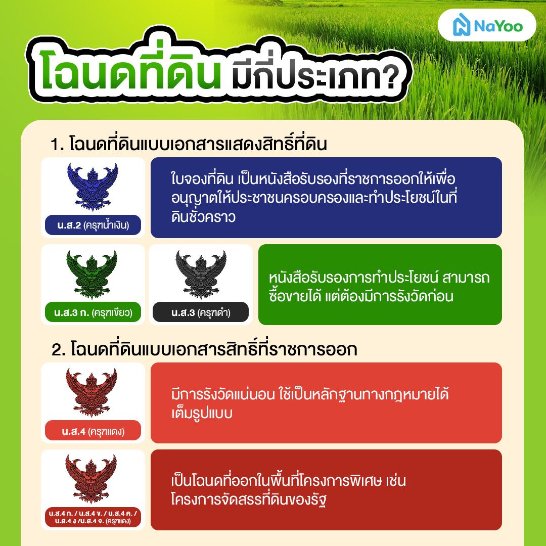 โฉนดที่ดิน มีกี่ประเภท