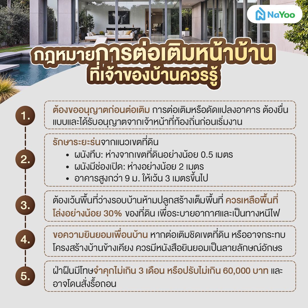 กฎหมายต่อเติมหน้าบ้าน