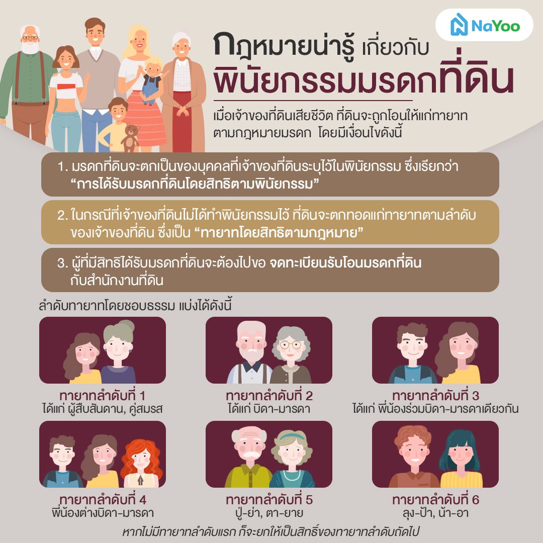 กฎหมายน่ารู้เกี่ยวกับพินัยกรรมมรดกที่ดิน