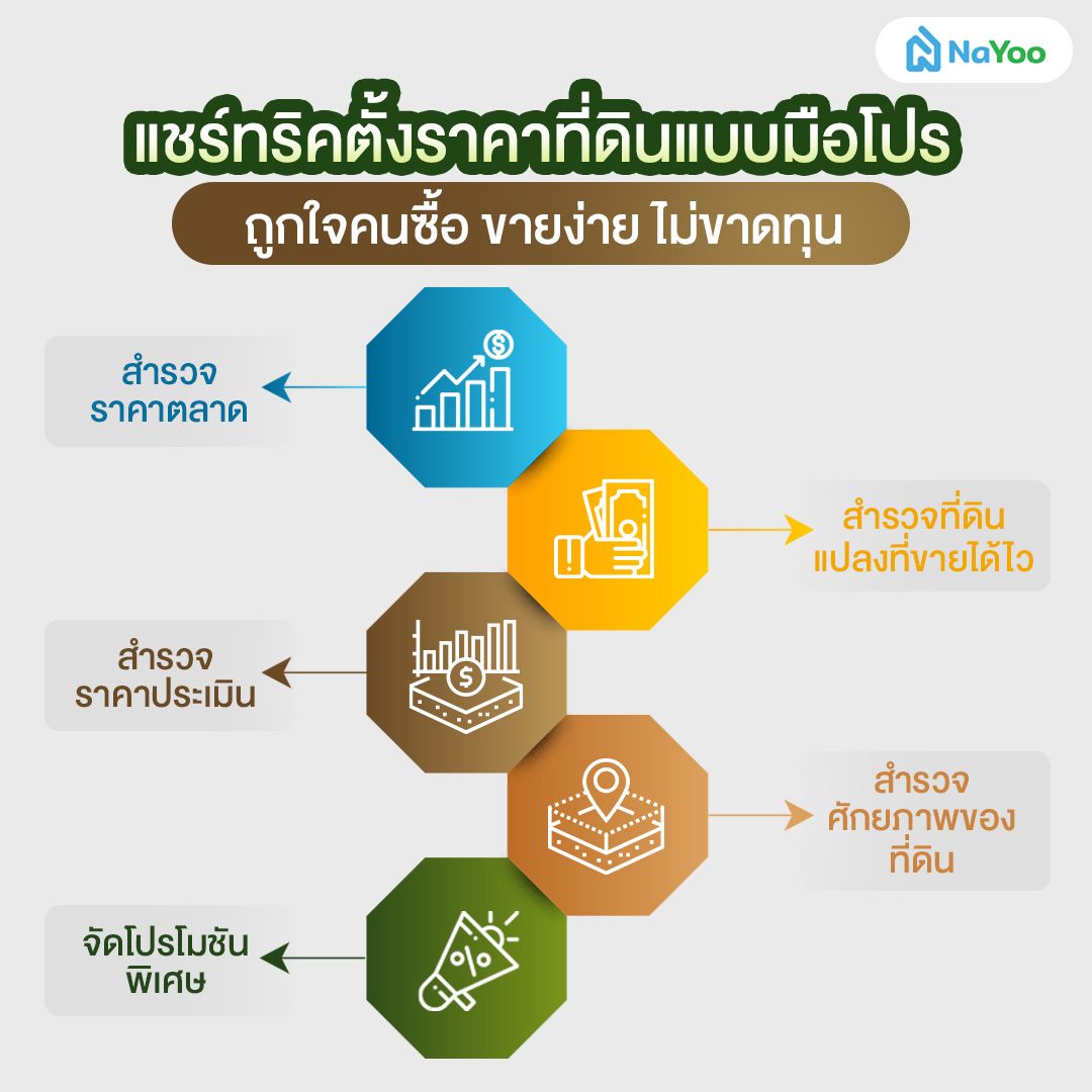 ตั้งราคาที่ดินแบบมือโปร