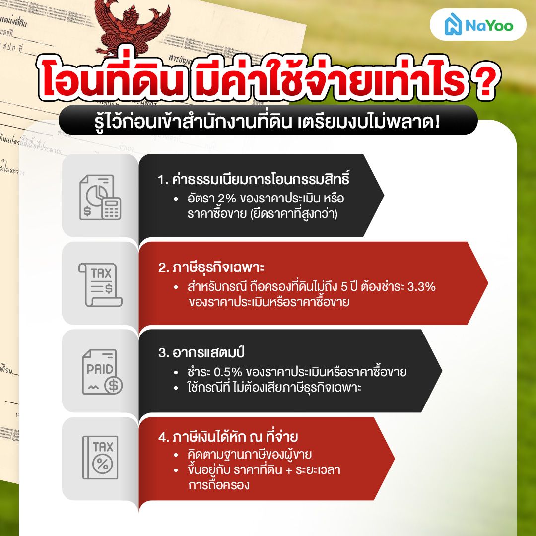 ค่าโอนที่ดิน - โฉนดครุฑแดง