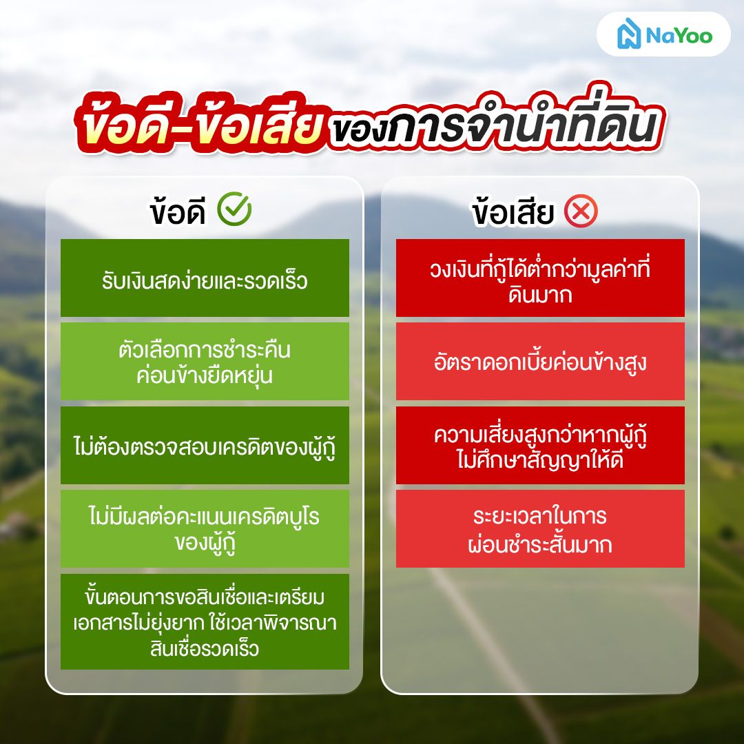 ข้อดีข้อเสียของการจำนำที่ดิน
