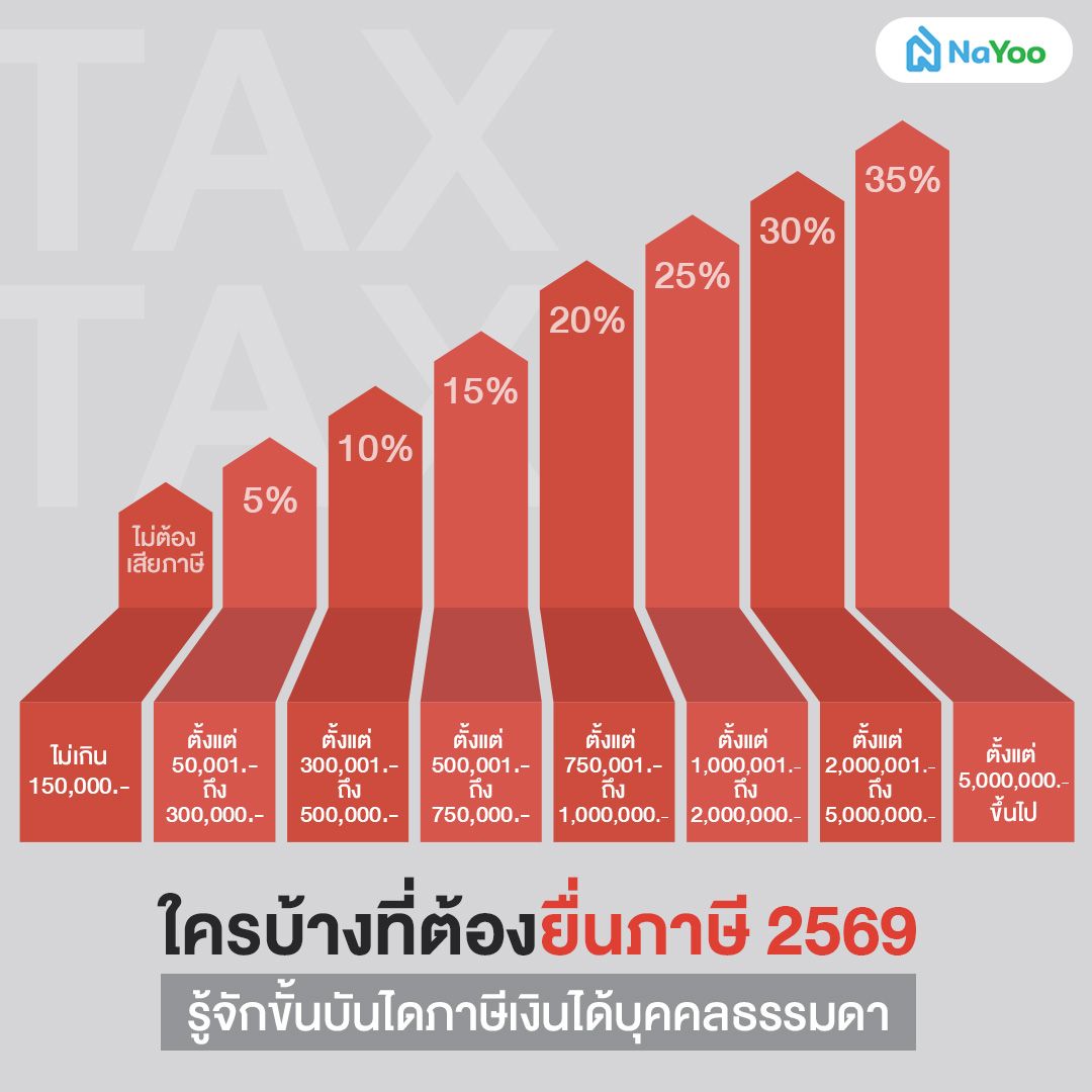ขั้นบันไดภาษีเงินได้บุคคลธรรมดา 2569