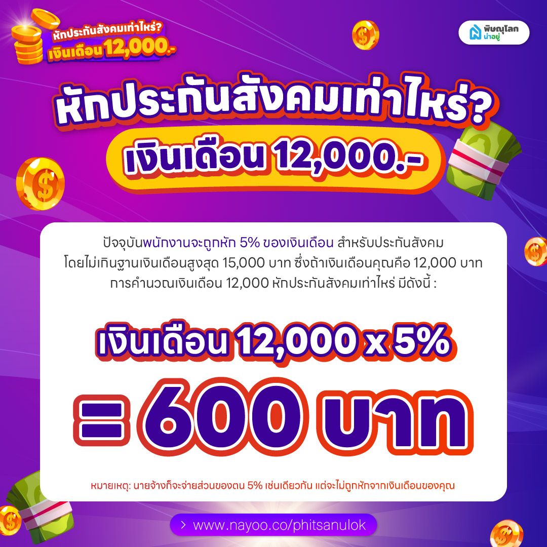 อัตราเงินเดือน 12,000 บาท หักประกันสังคมเท่าไหร่?
