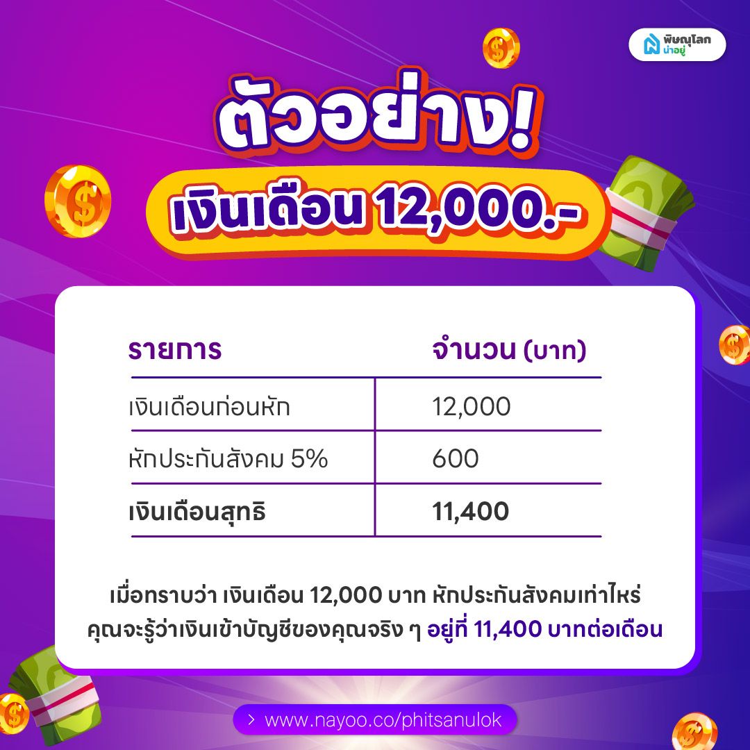 ตัวอย่างการคำนวณ อัตราเงินเดือน 12,000 บาท หักประกันสังคมเท่าไหร่?