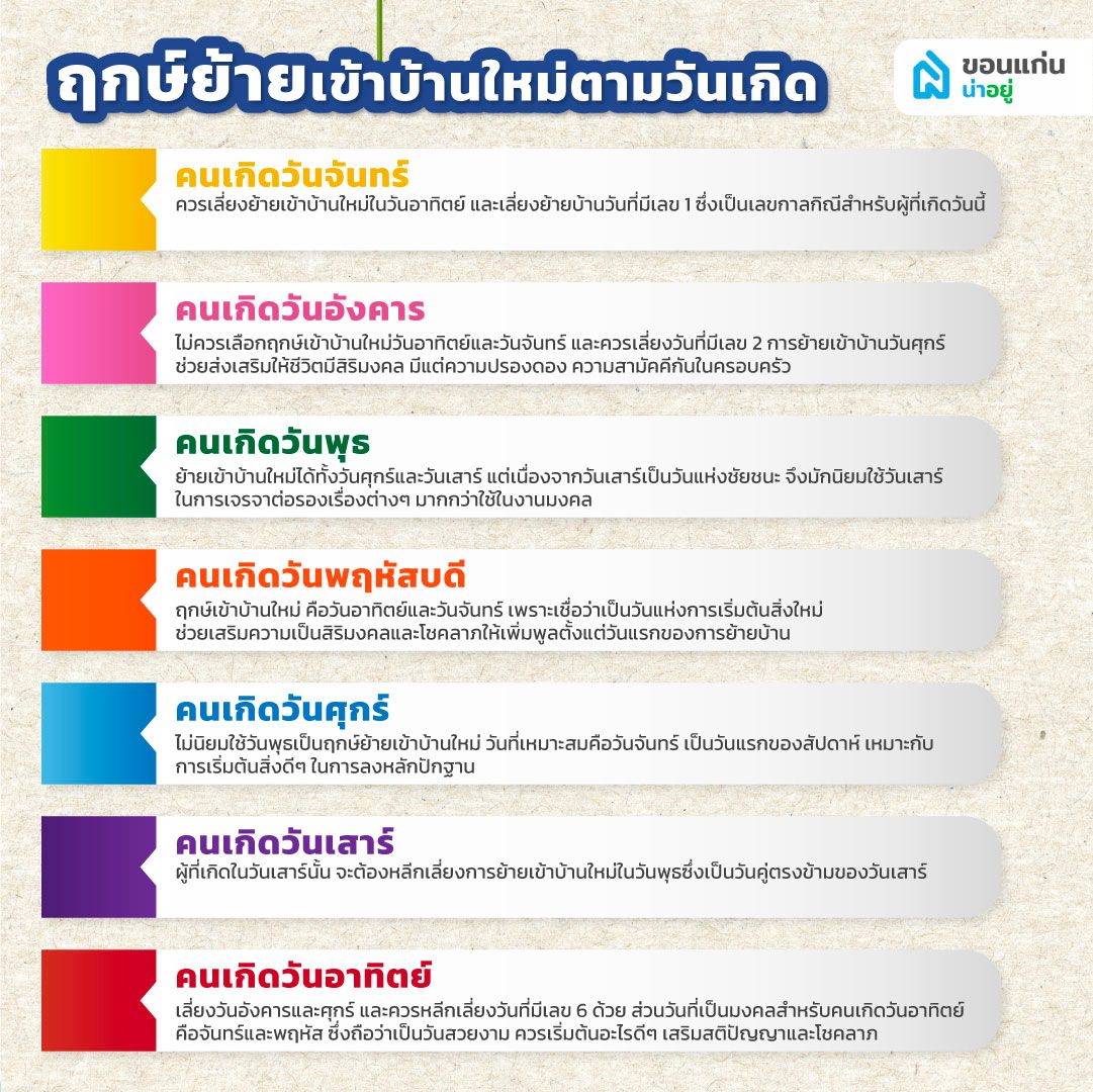 ฤกษ์ย้ายเข้าบ้านใหม่ตามวันเกิด