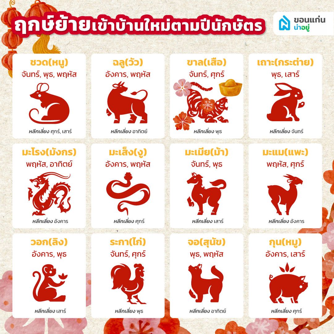 ฤกษ์ขึ้นบ้านใหม่ตามปีนักษัตร