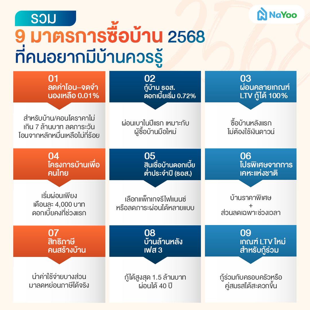 มาตรการโครงการบ้านหลังแรก