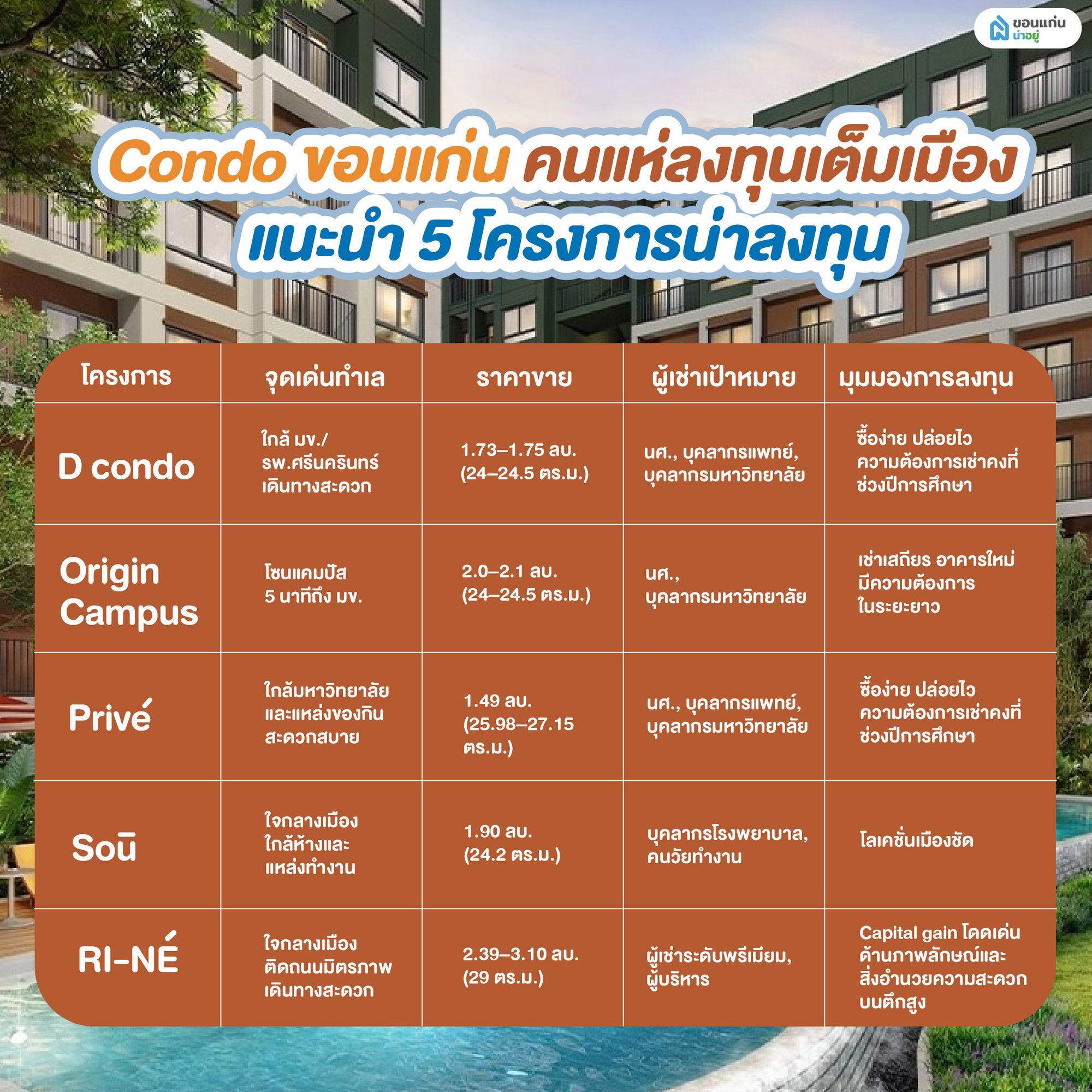 Condo ขอนแก่น คนแห่ลงทุนเต็มเมือง แนะนำ 5 โครงการน่าลงทุน