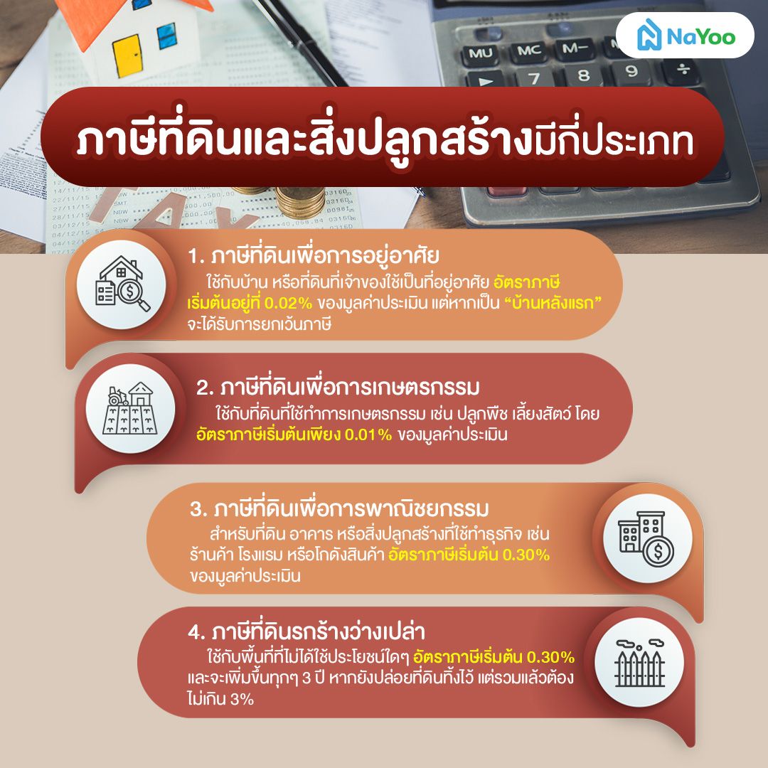 ภาษีที่ดินและสิ่งปลูกสร้างมีกี่ประเภท