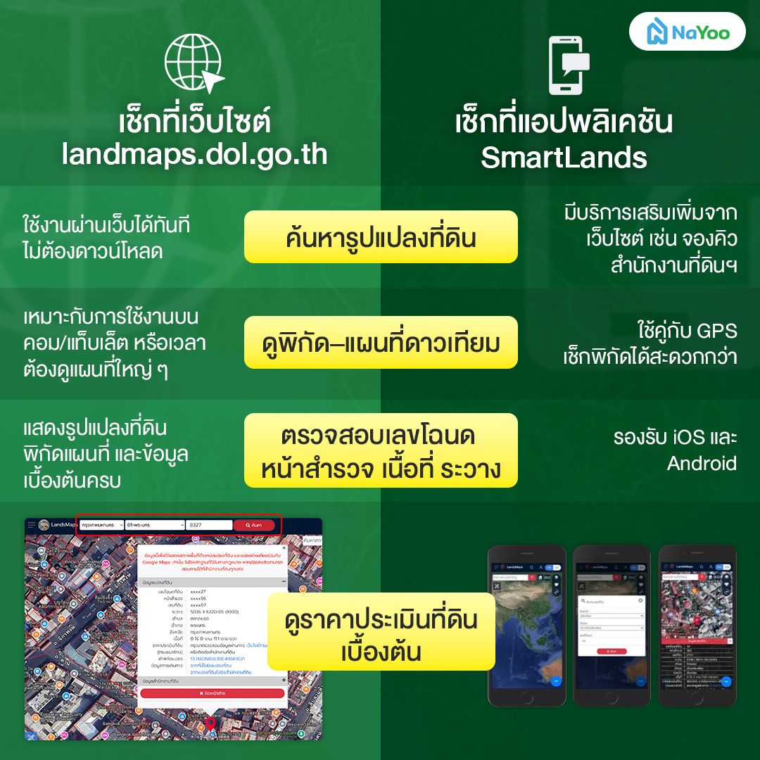 ค้นหารูปแปลงที่ดินออนไลน์ เช็กที่ไหน