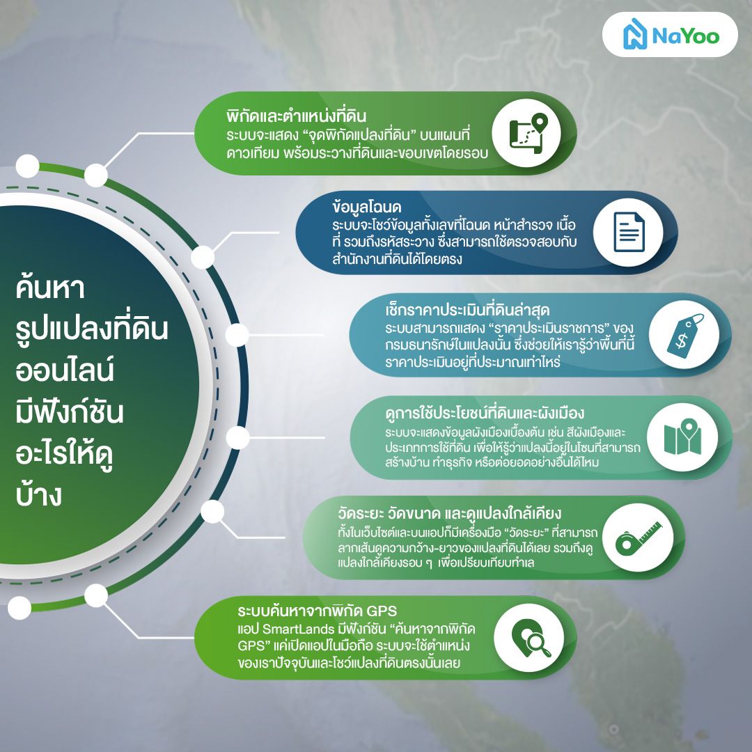 ค้นหารูปแปลงที่ดินออนไลน์ มีฟังก์ชันอะไรให้ดูบ้าง