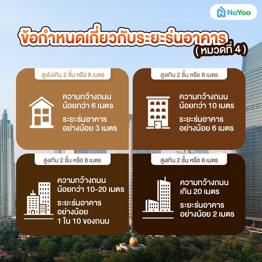 ข้อกำหนดเกี่ยวกับระยะร่นอาคาร (หมวดที่ 4)