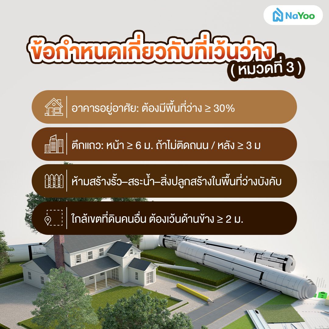 ข้อกำหนดเกี่ยวกับที่เว้นว่าง (หมวดที่ 3)
