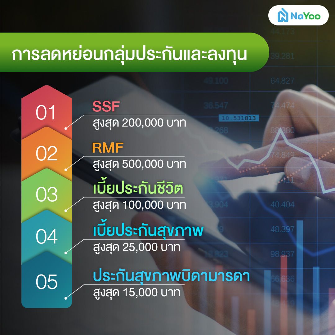 ลดหย่อนกลุ่มประกันและลงทุน