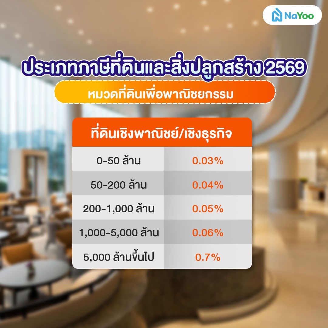 ภาษีที่ดินและสิ่งปลูกสร้าง 2569 ที่ดินเพื่อพาณิชยกรรม