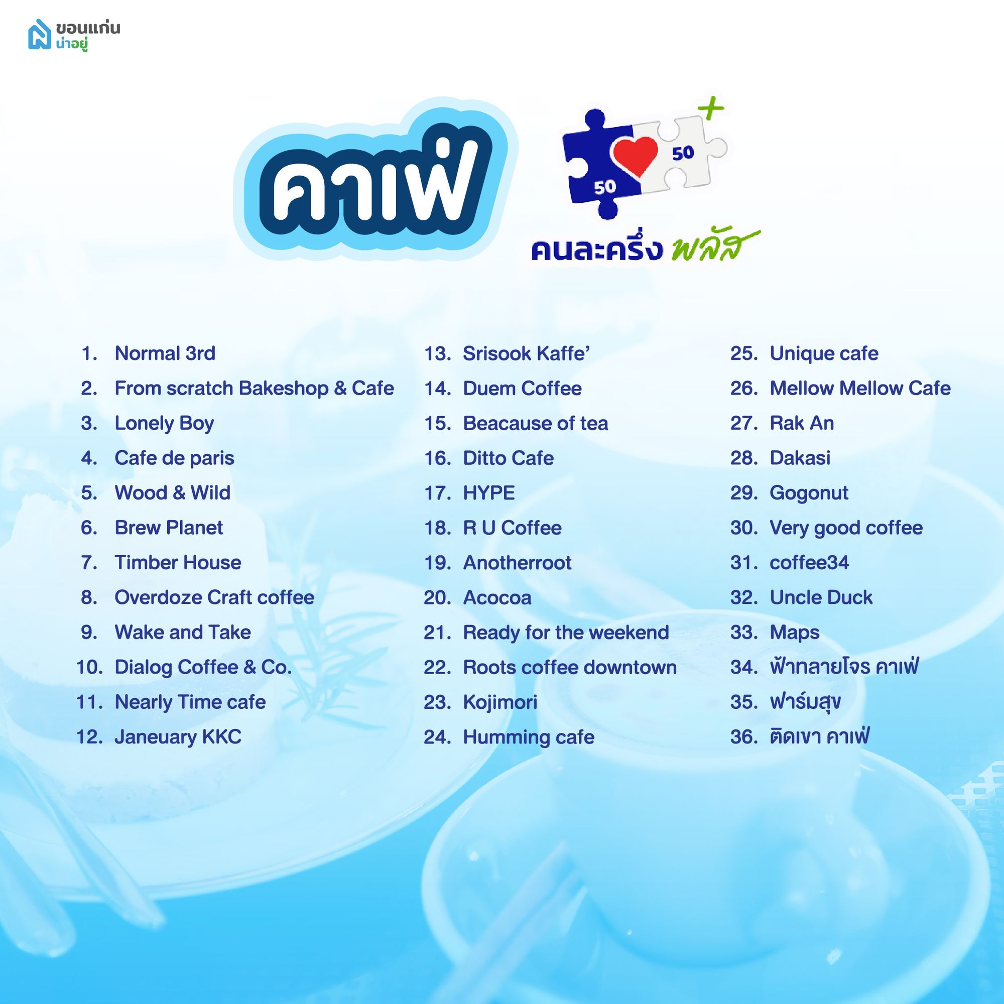 ร้านค้าคนละครึ่ง ขอนแก่น หมวดหมู่คาเฟ่ ร้านกาแฟ