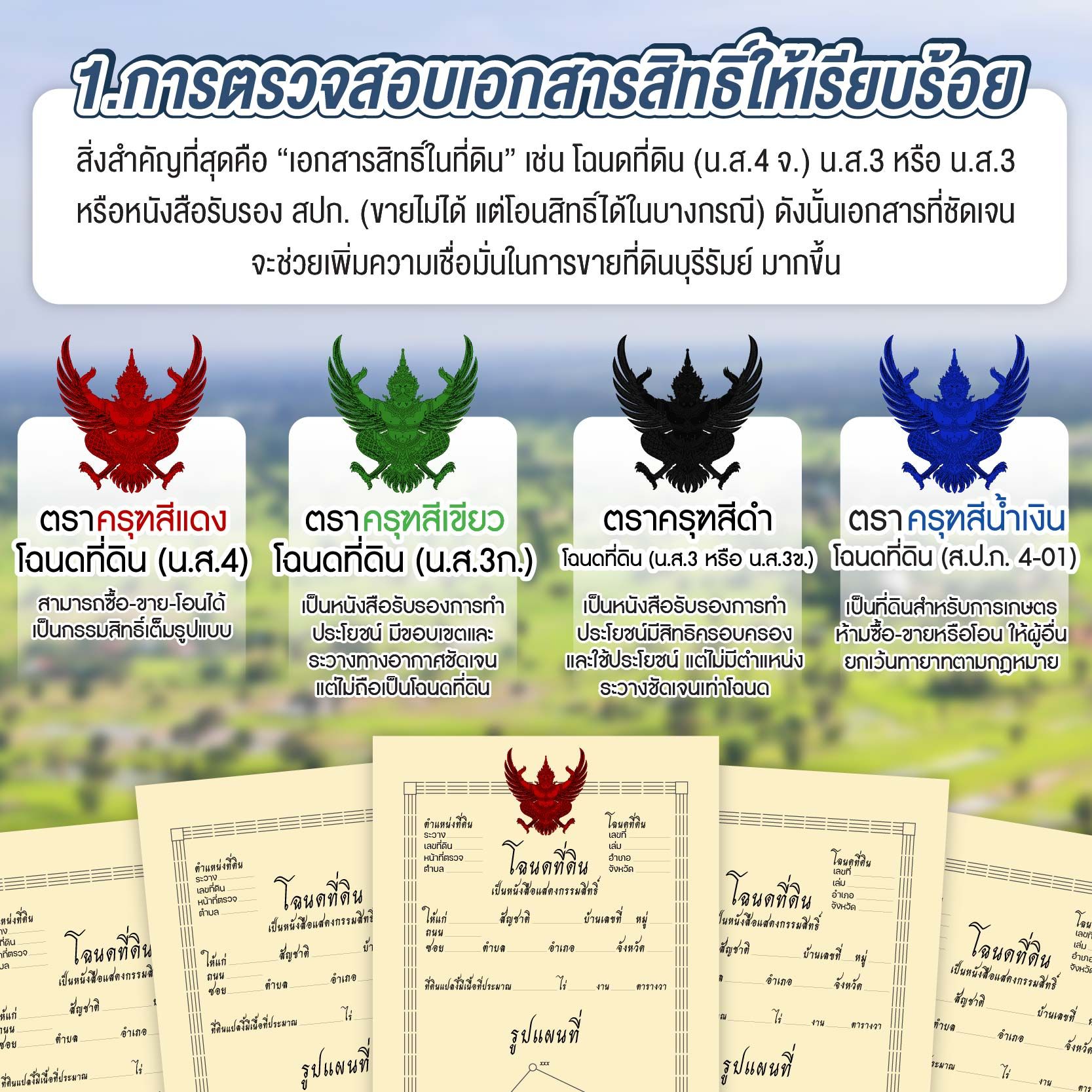 ประเภทของเอกสารสิทธิ์ที่ดิน