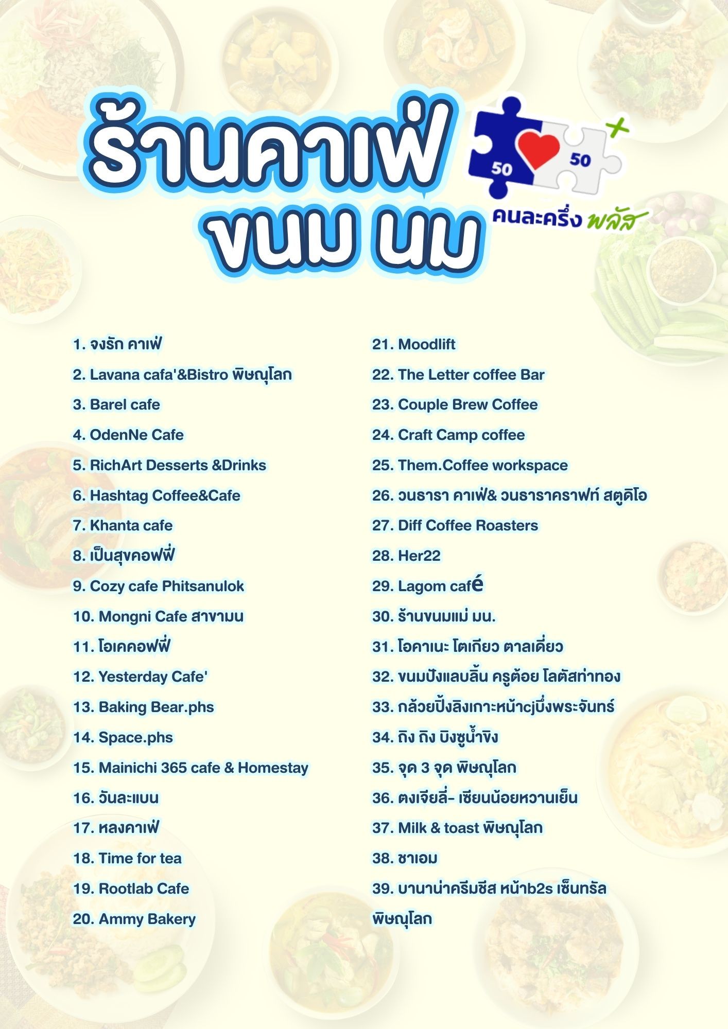 ร้านค้าคนละครึ่ง พิษณุโลก หมวดร้านคาเฟ่/ขนม นม