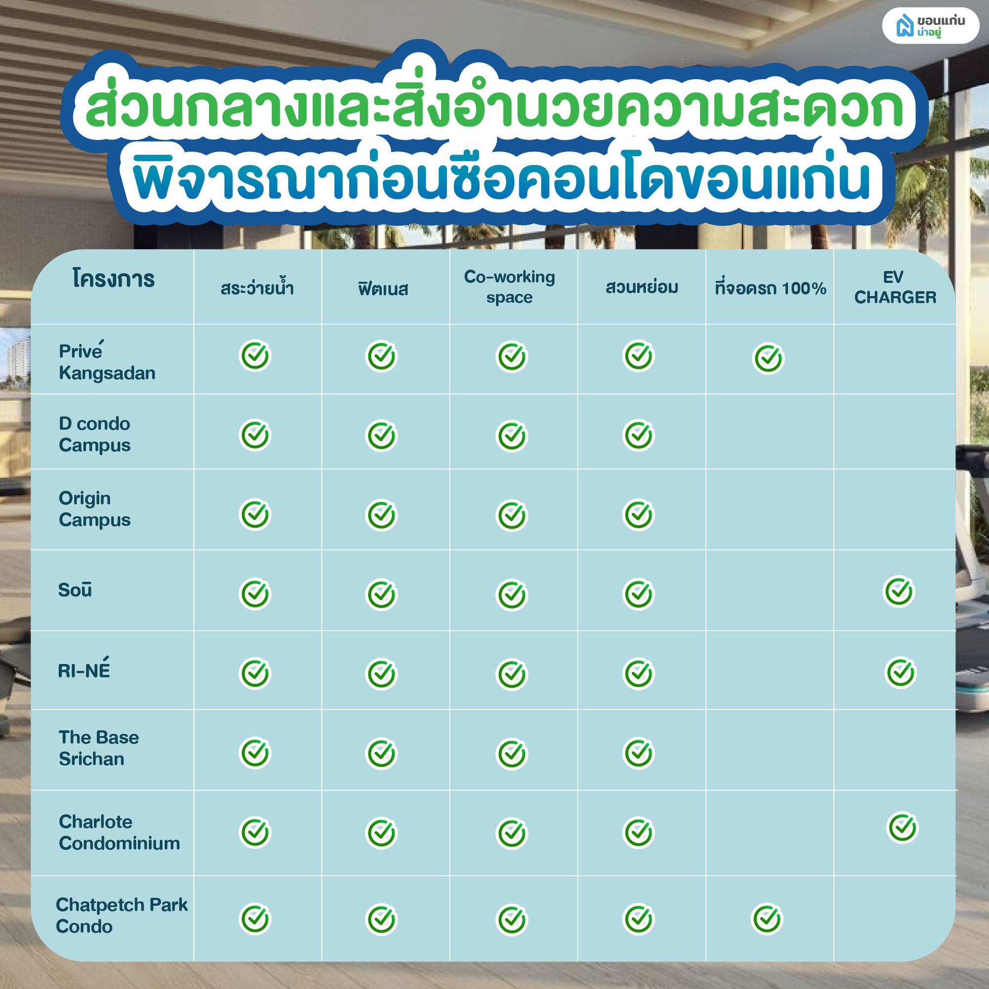 ส่วนกลางและสิ่งอำนวยความสะดวก พิจารณาก่อนซื้อคอนโดขอนแก่น