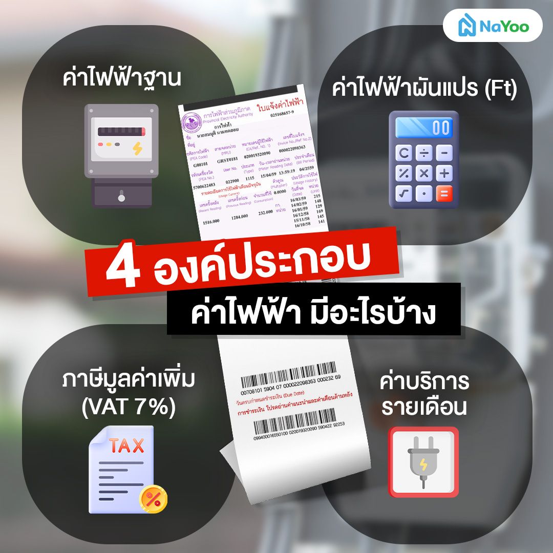 องค์ประกอบของค่าไฟฟ้า มีอะไรบ้าง