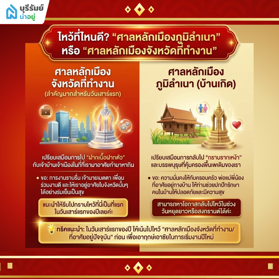 ไหว้ที่ไหนดี? "ศาลหลักเมืองภูมิลำเนา" หรือ "ศาลหลักเมืองจังหวัดที่ทำงาน"