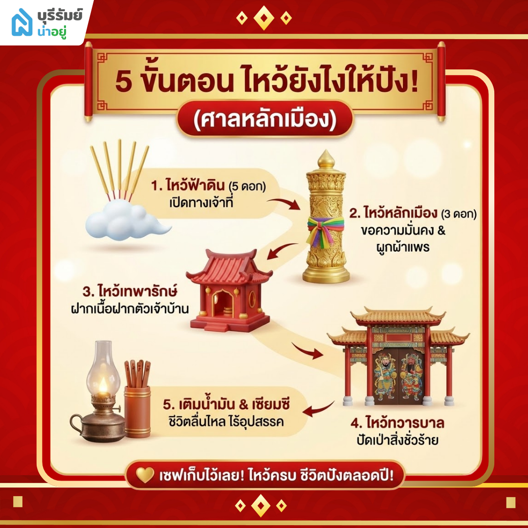 ขั้นตอนการขอพร "ไหว้ ศาลหลักเมือง" ให้สัมฤทธิ์ผล