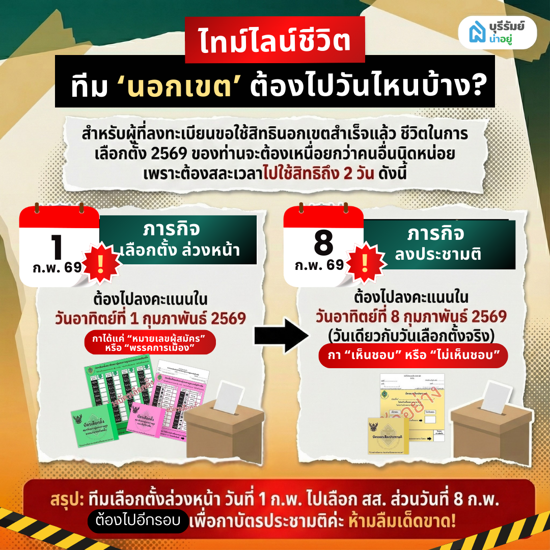 ไทม์ไลน์ชีวิต ทีม "นอกเขต" ต้องไปวันไหนบ้าง?
