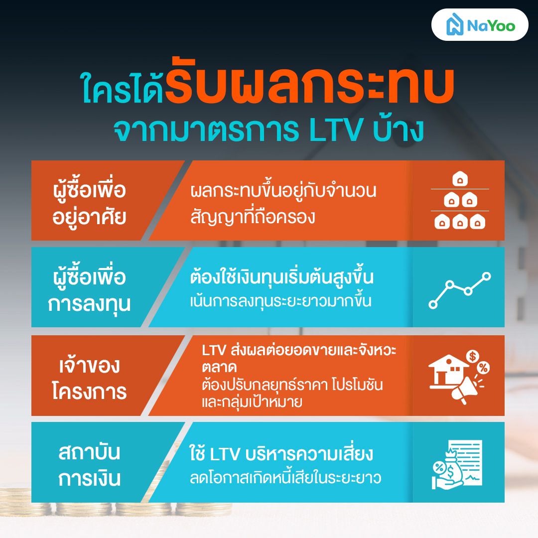 มาตรการ LTV กระทบอะไรบ้าง