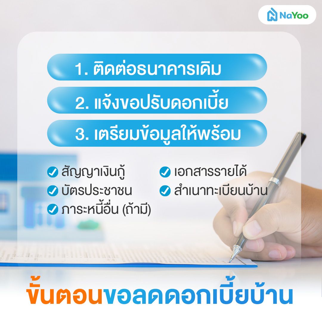 ขั้นตอนขอลดดอกเบี้ยบ้าน