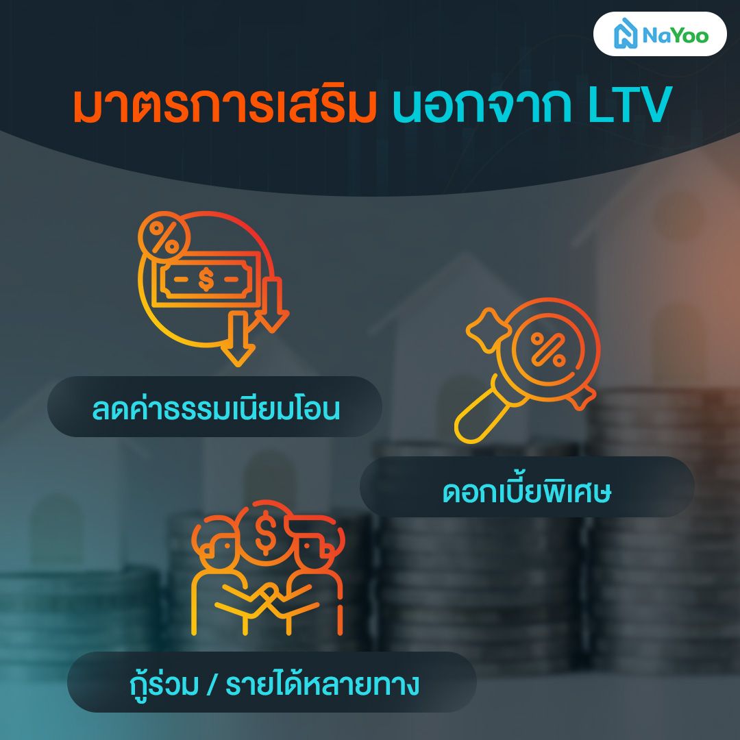มาตรการเสริม LTV