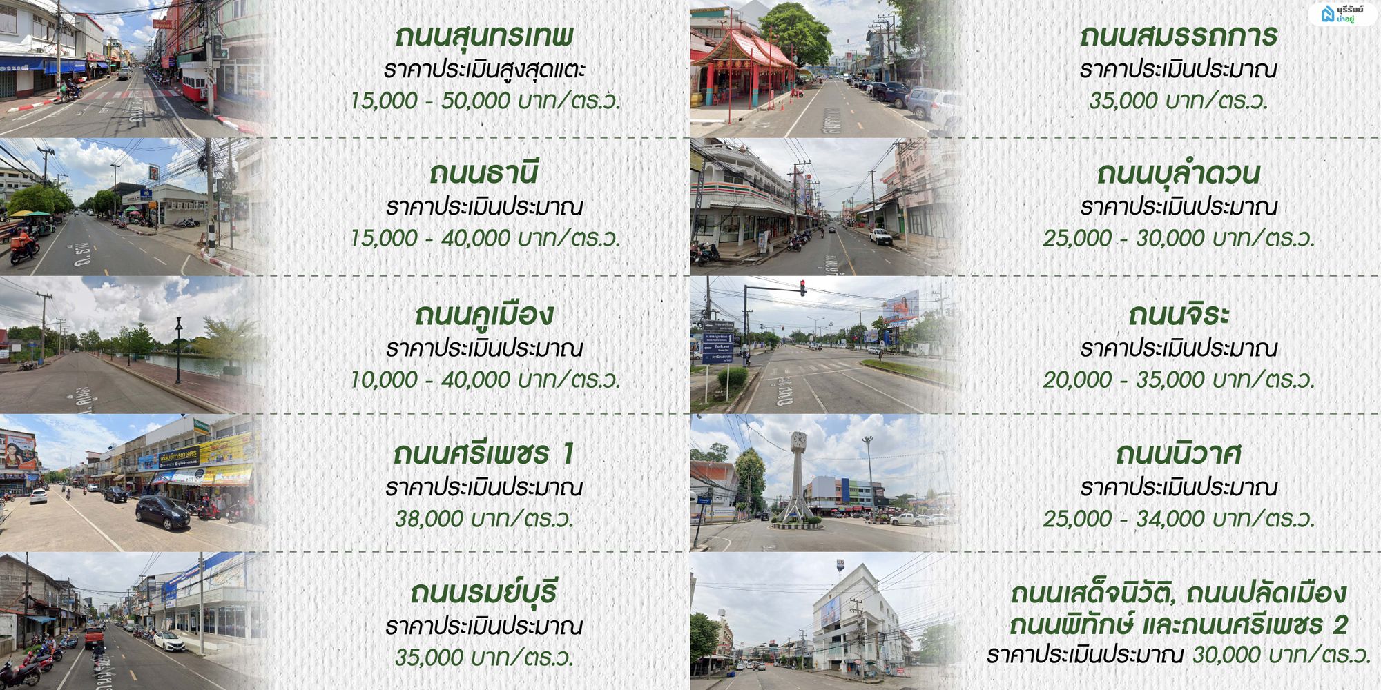  10 อันดับราคาประเมินที่ดินบุรีรัมย์ ที่แพงที่สุด 