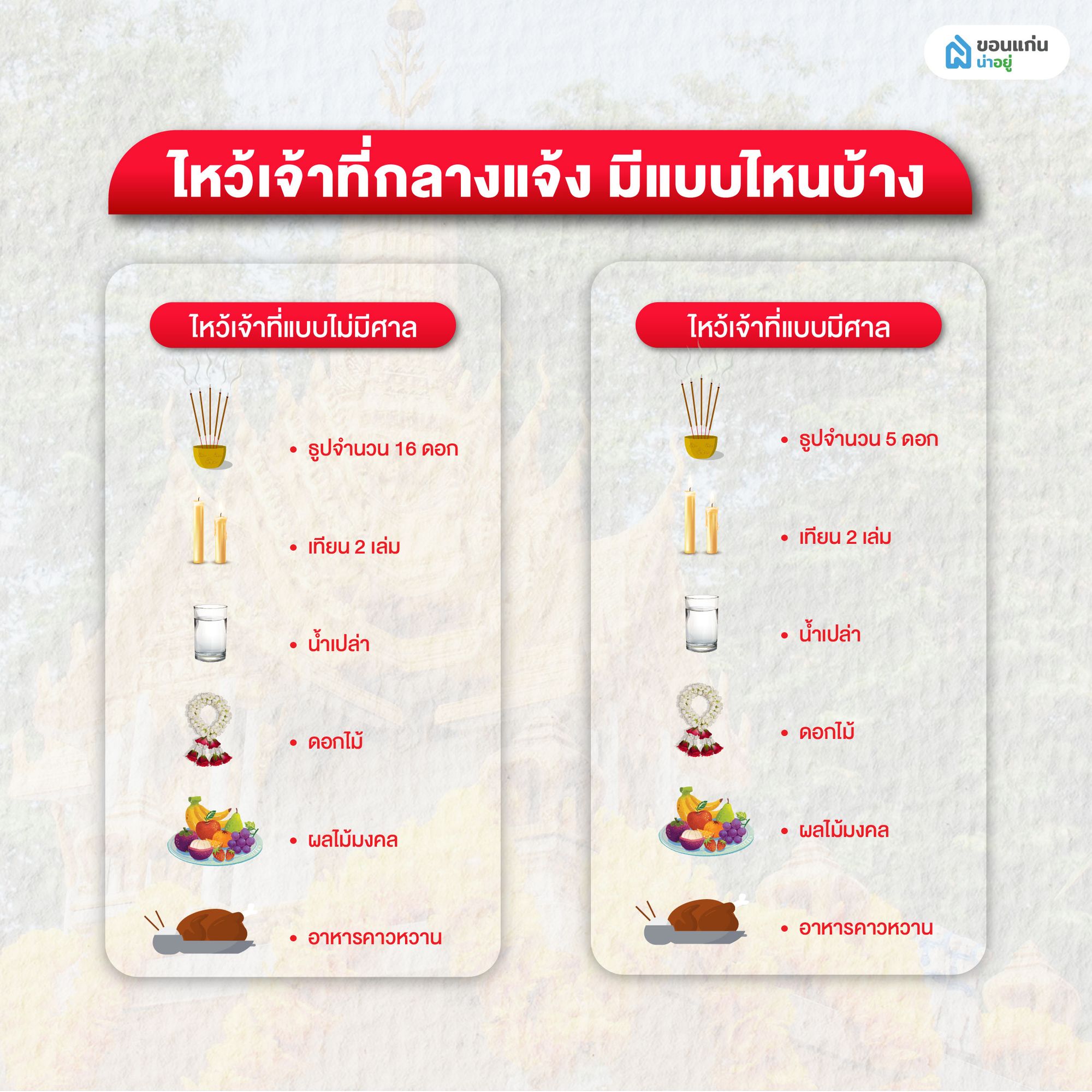 ไหว้เจ้าที่กลางแจ้งมีแบบไหนบ้าง