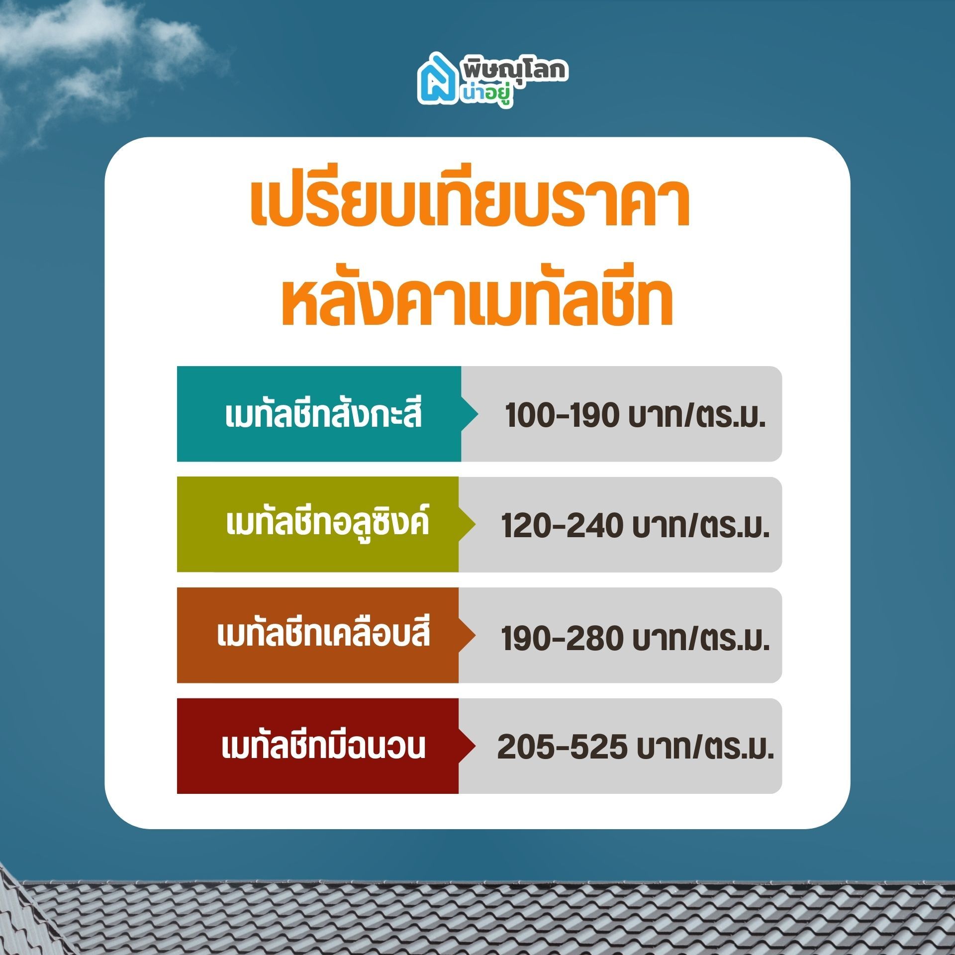 เปรียบเทียบราคา หรือวิธีการเช็คราคา หลังคาเมทัลชีท