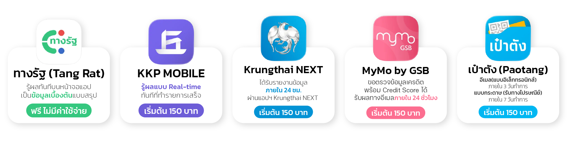 5 แอปเช็คเครดิตบูโรด้วยตัวเองง่ายๆ สะดวก รู้ผลไว