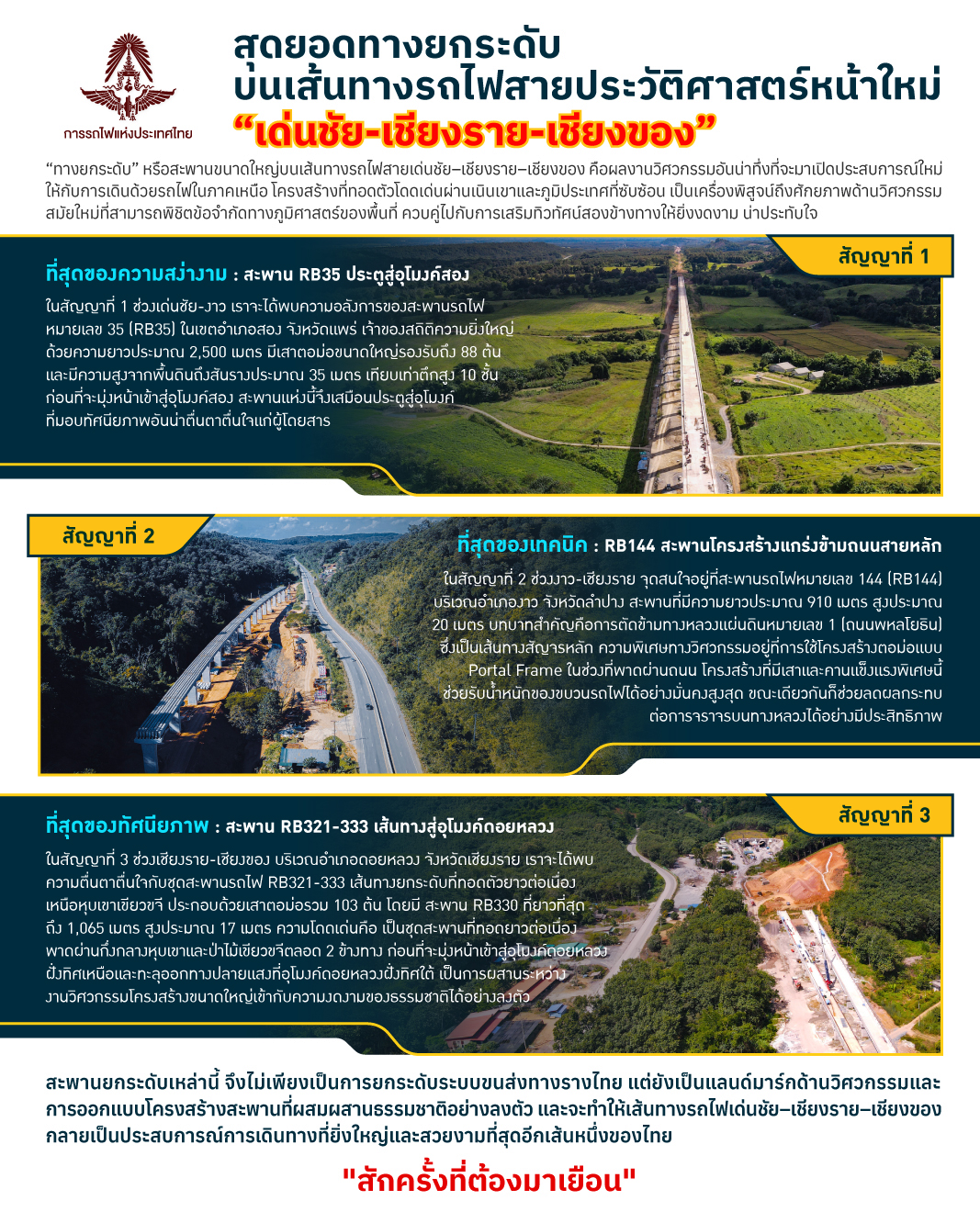 ขอบคุณภาพจาก เพจ รถไฟทางคู่ เด่นชัย เชียงราย เชียงของ