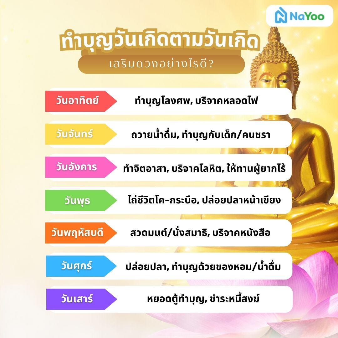 ทำบุญวันเกิดตามวันเกิด เสริมดวงอย่างไรดี?